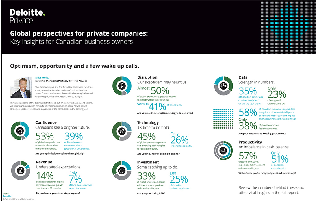 Infographic created for Deloitte