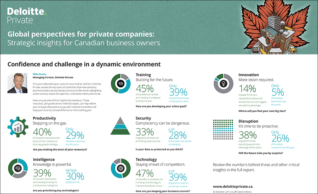 Infographic created for Deloitte