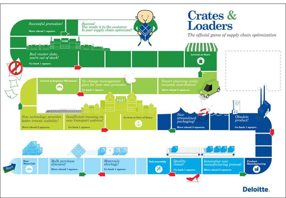 Deloitte Crates & Loaders game